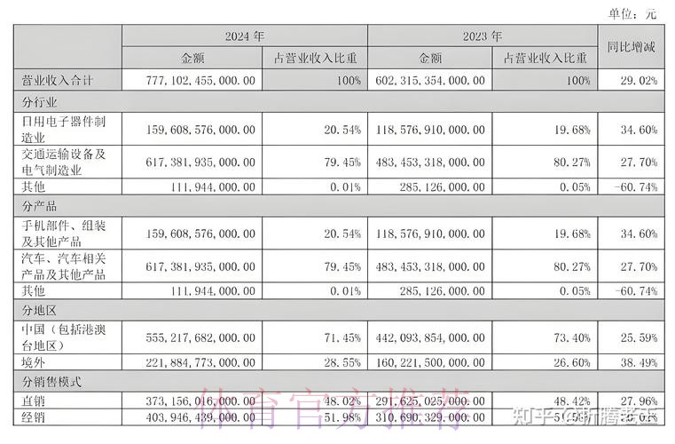 皇马2021-22财年财报:营收7.22亿欧 净利润1300万欧 皇马2021-22财年财报:营收7.22亿欧 净利润1300万欧